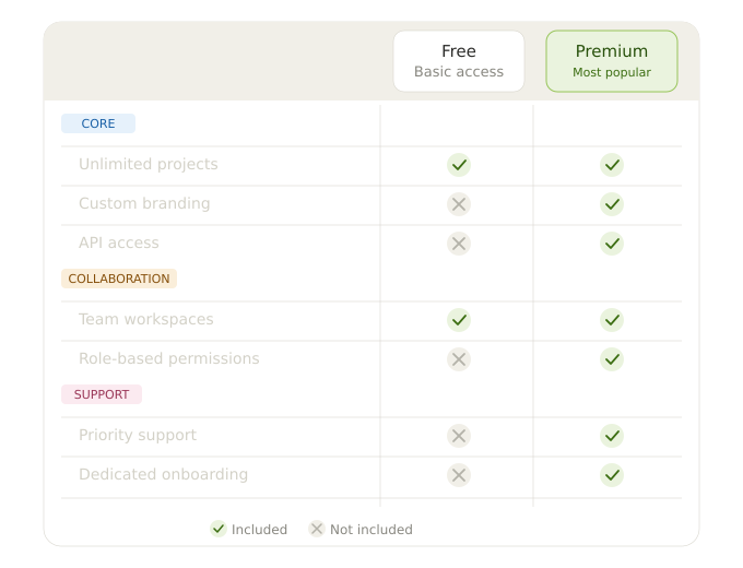 Comparison table of Yoast SEO free vs premium features for WordPress users in 2026